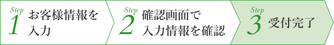 受付完了