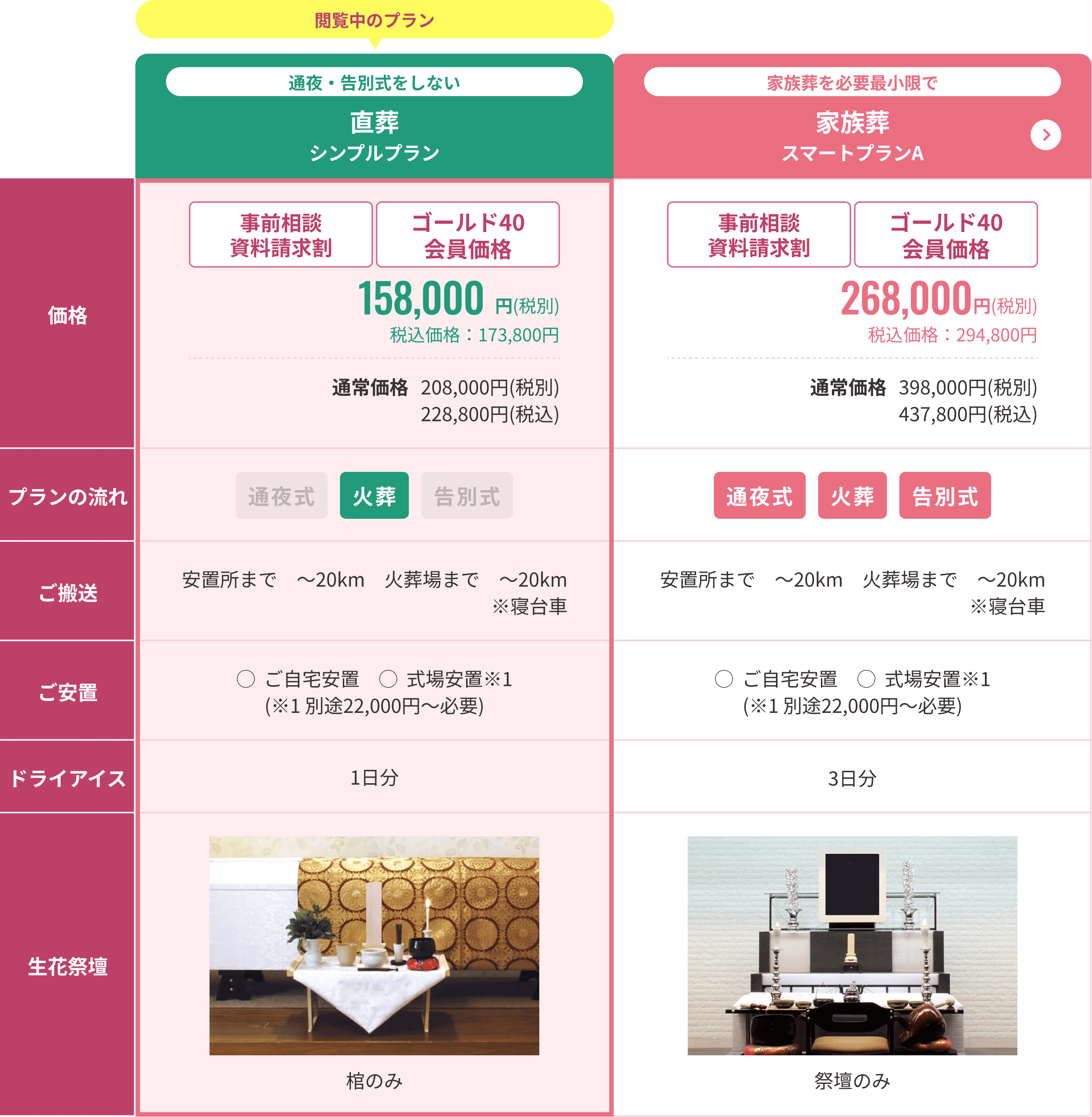 比較表