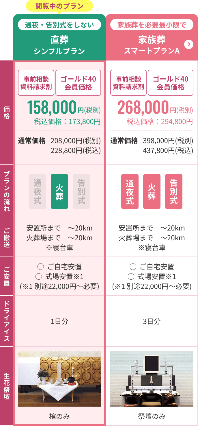 比較表