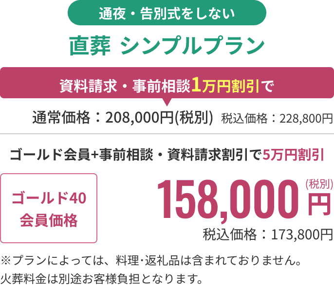 プラン詳細
