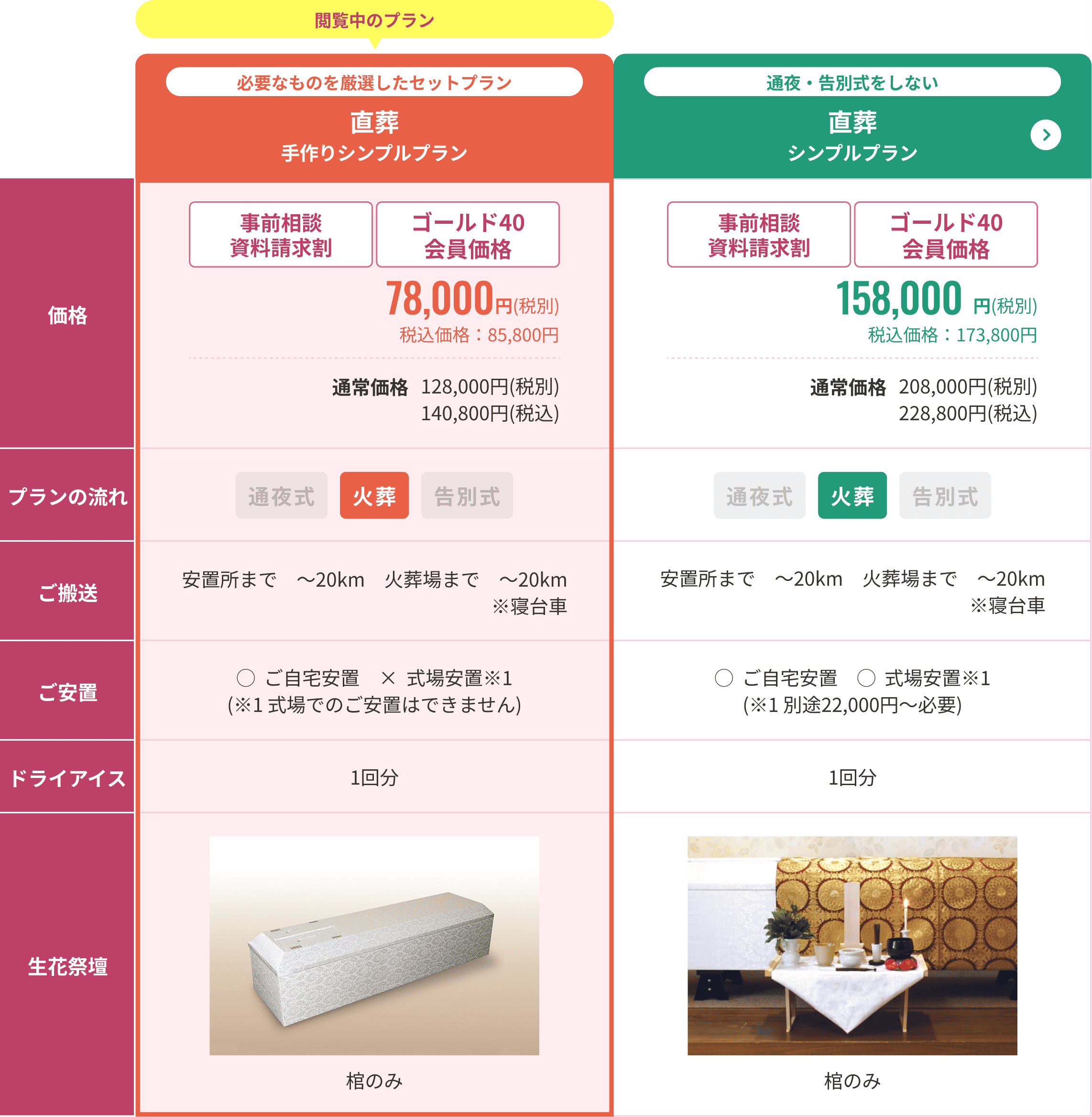 比較表