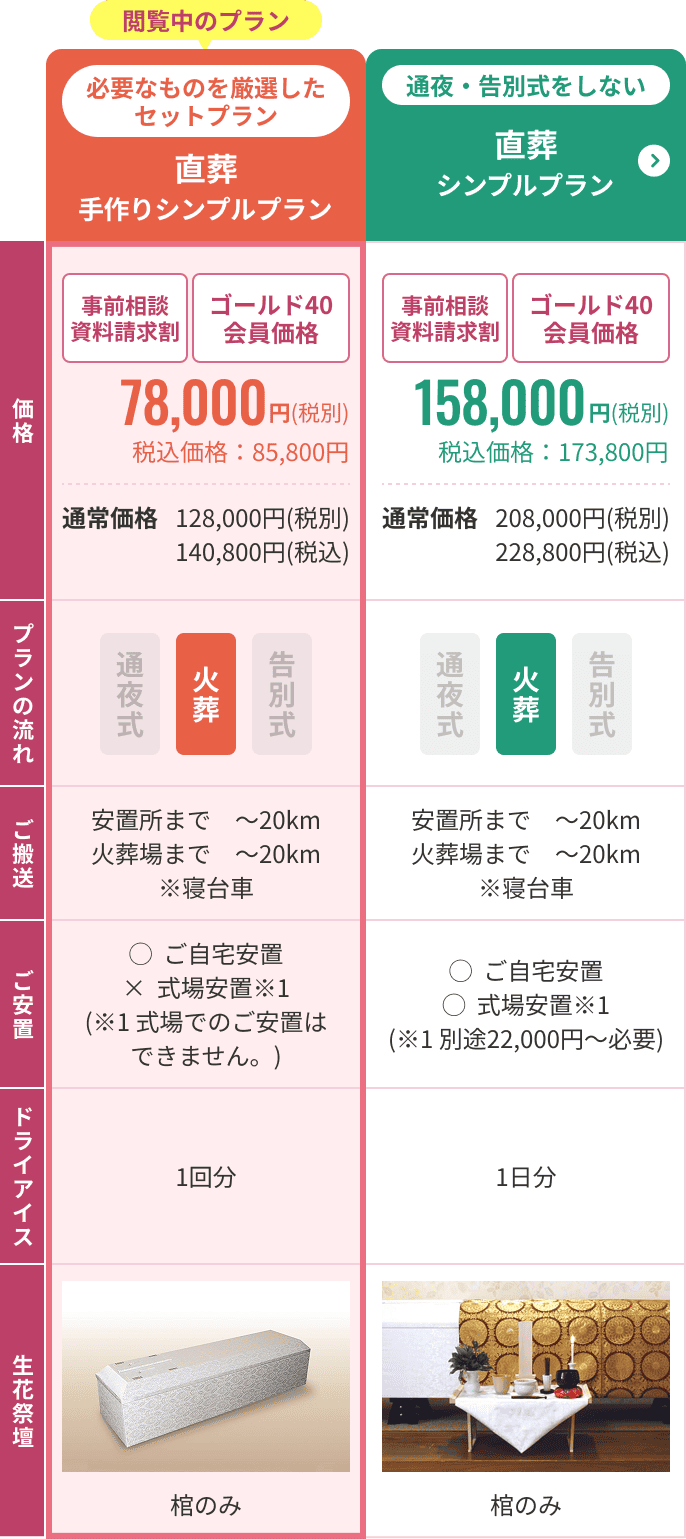比較表