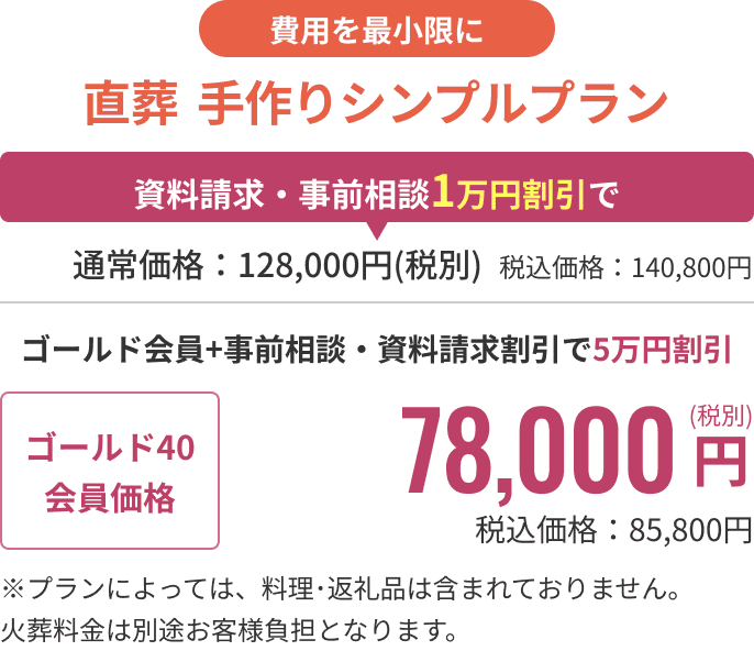 プラン詳細