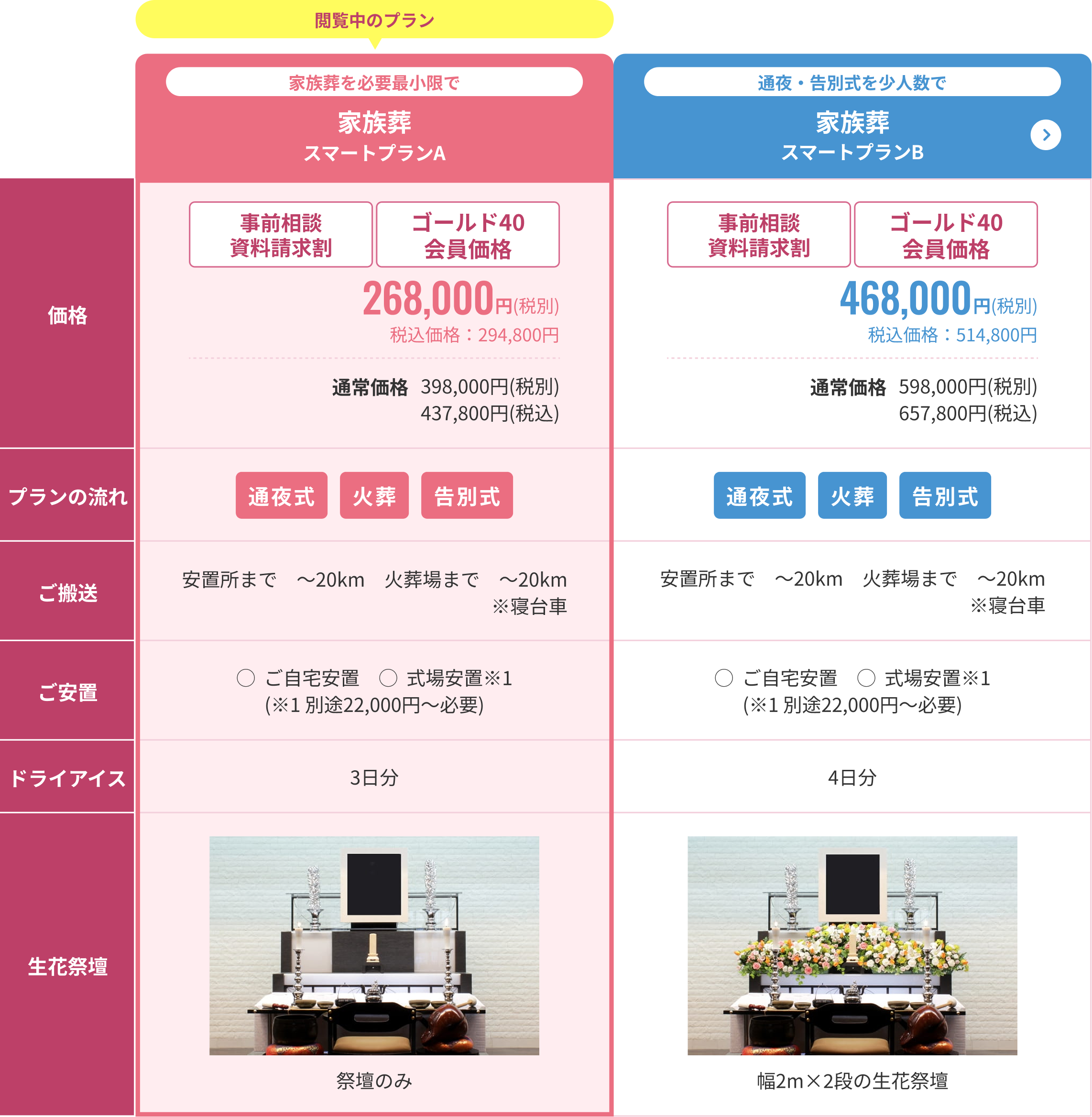 比較表
