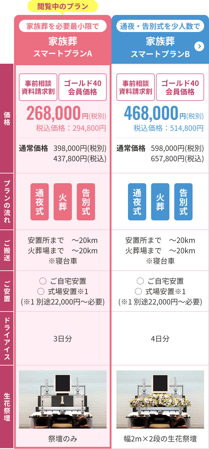 比較表