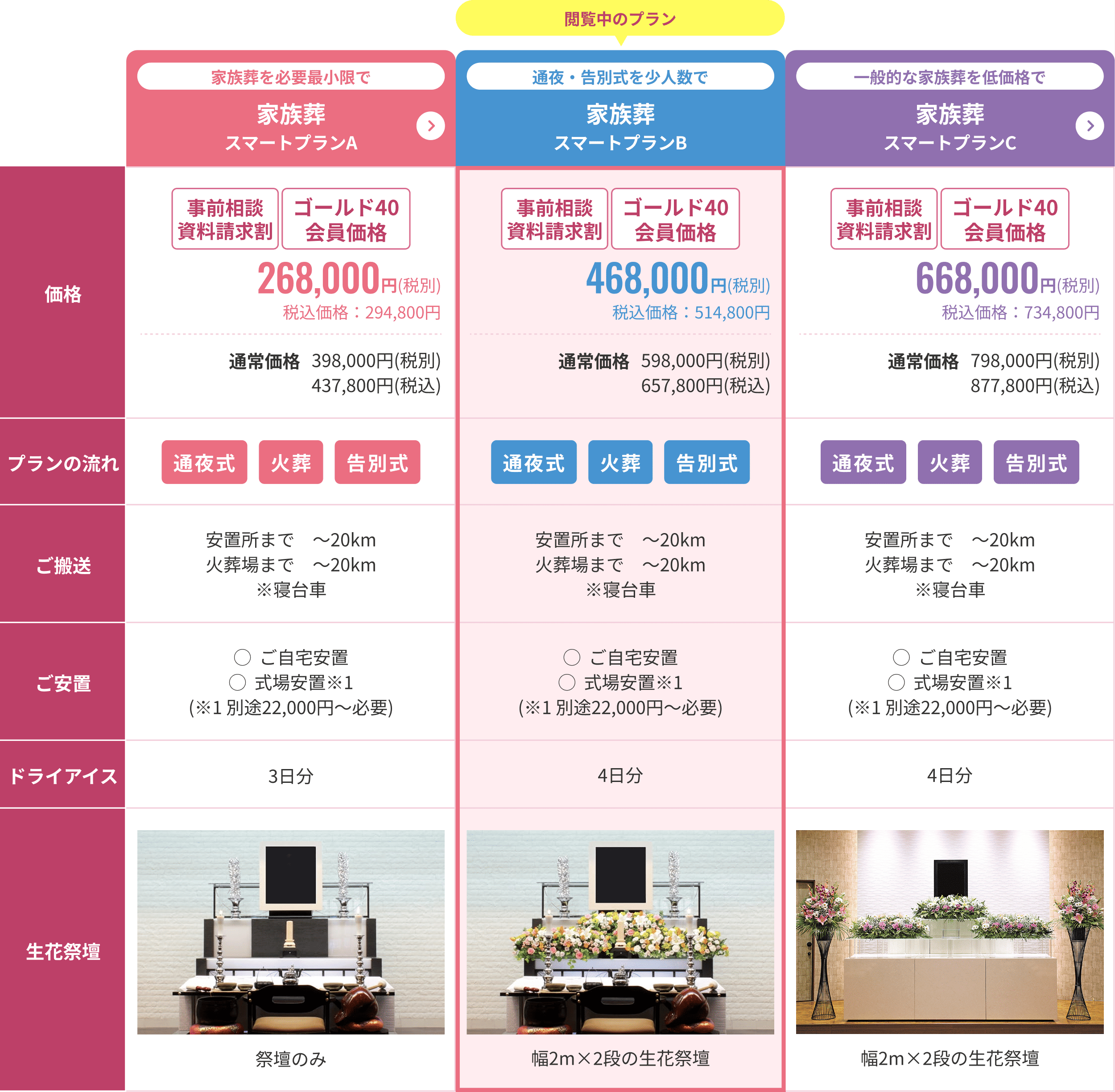 比較表