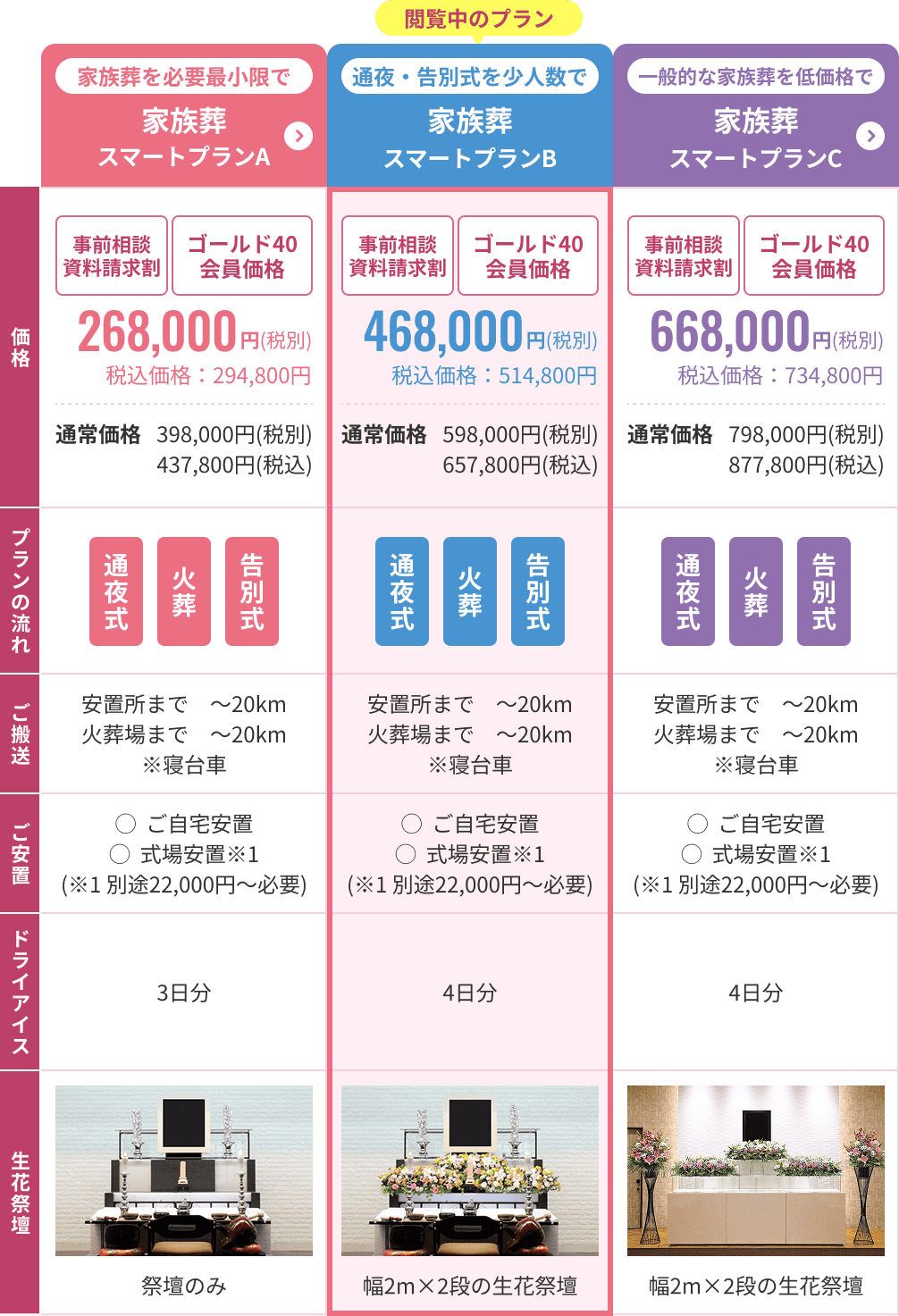 比較表