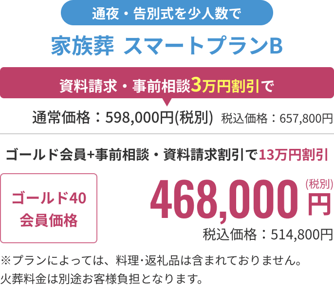 プラン詳細
