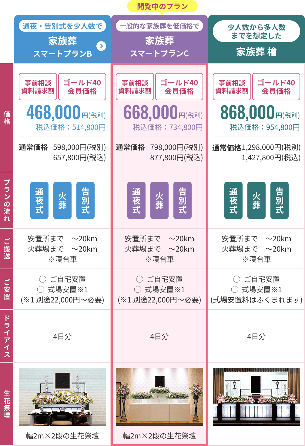 比較表