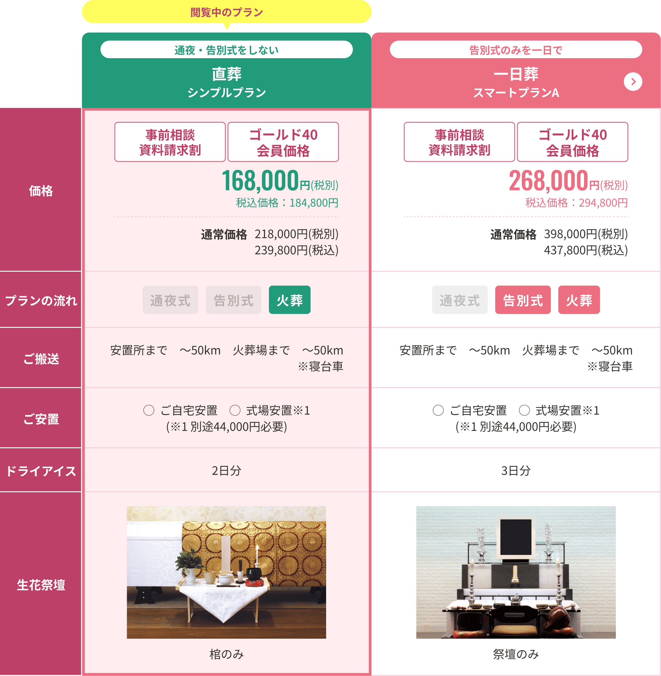 比較表