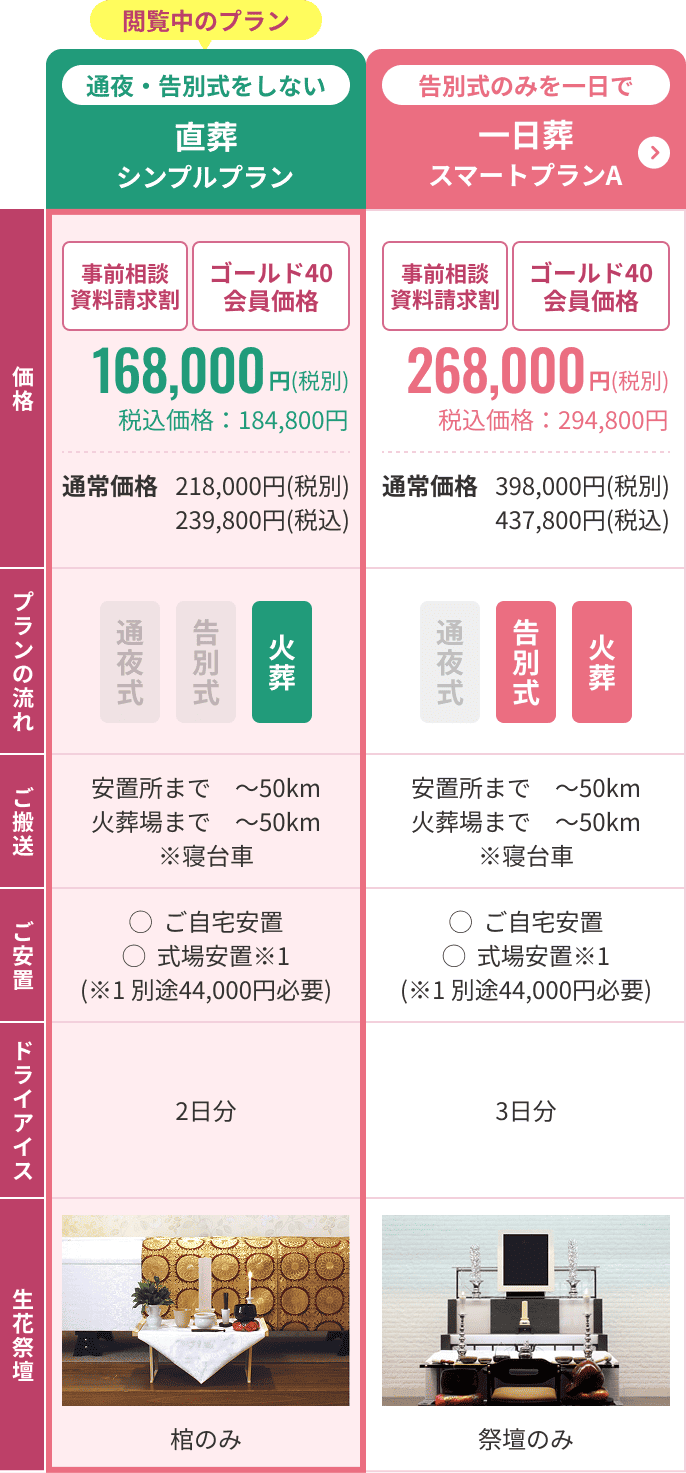 比較表