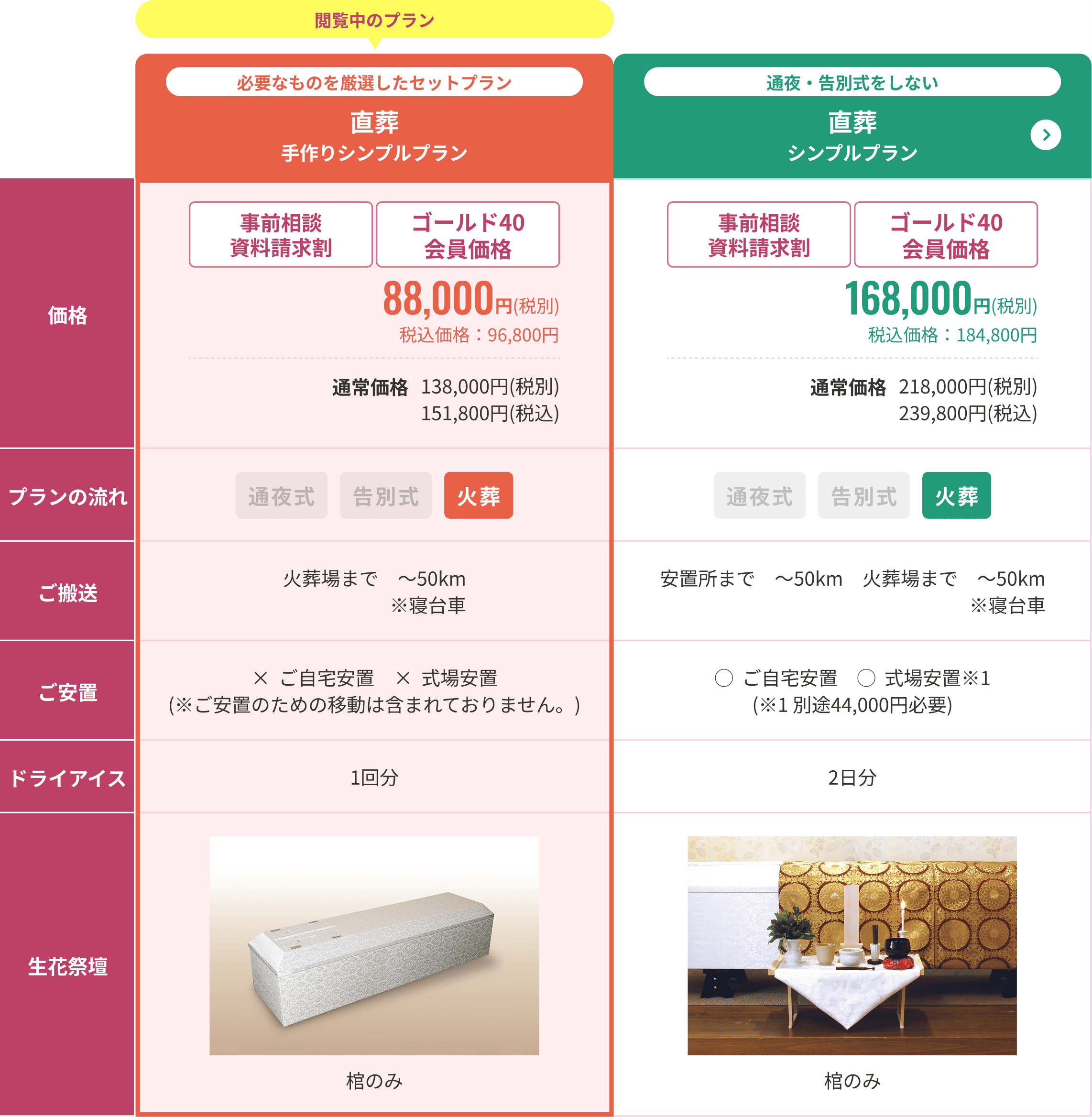 比較表