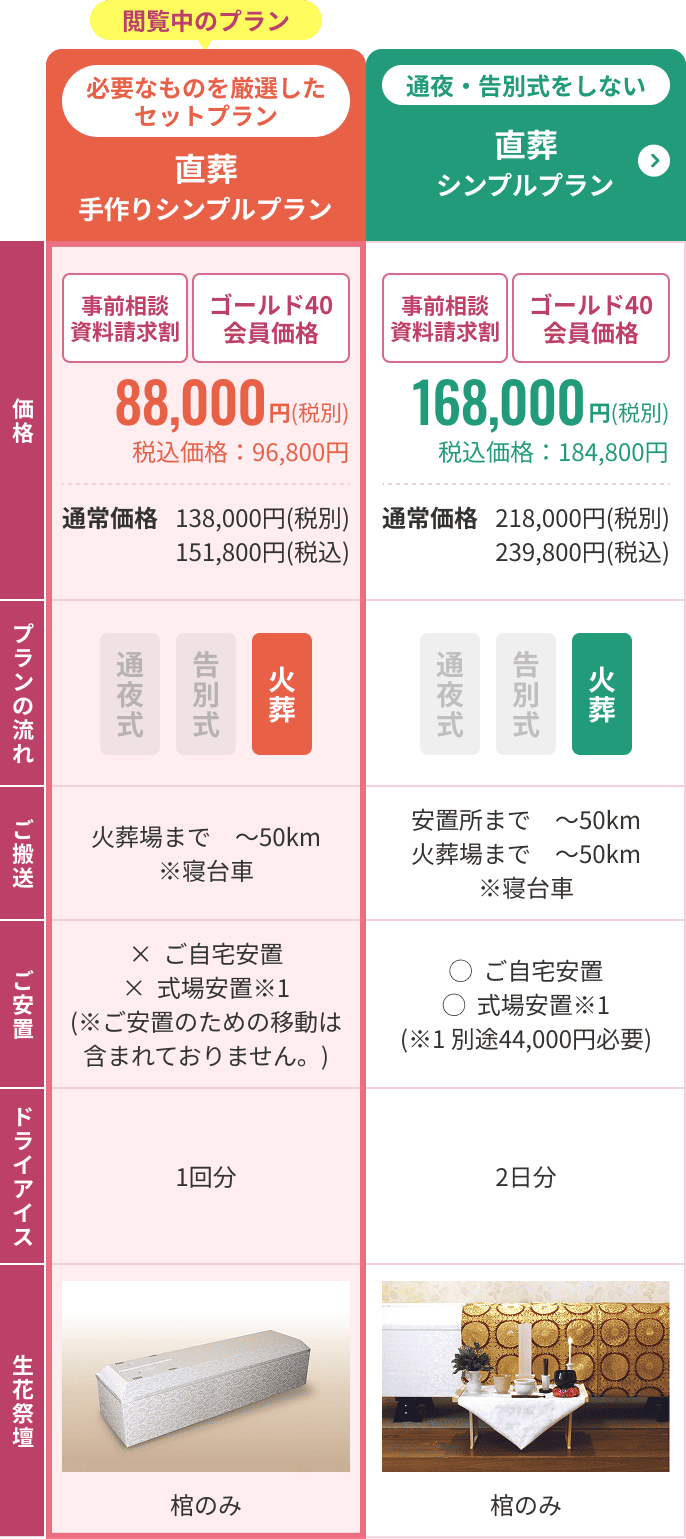 比較表