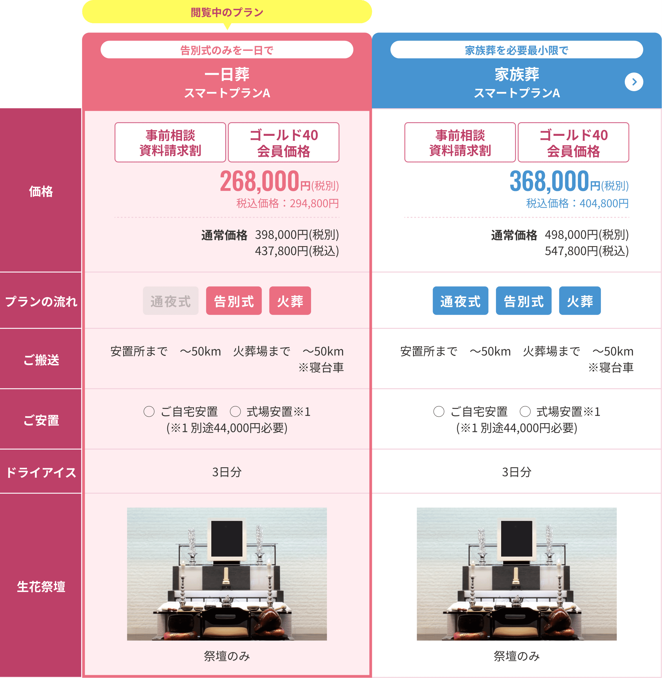 比較表