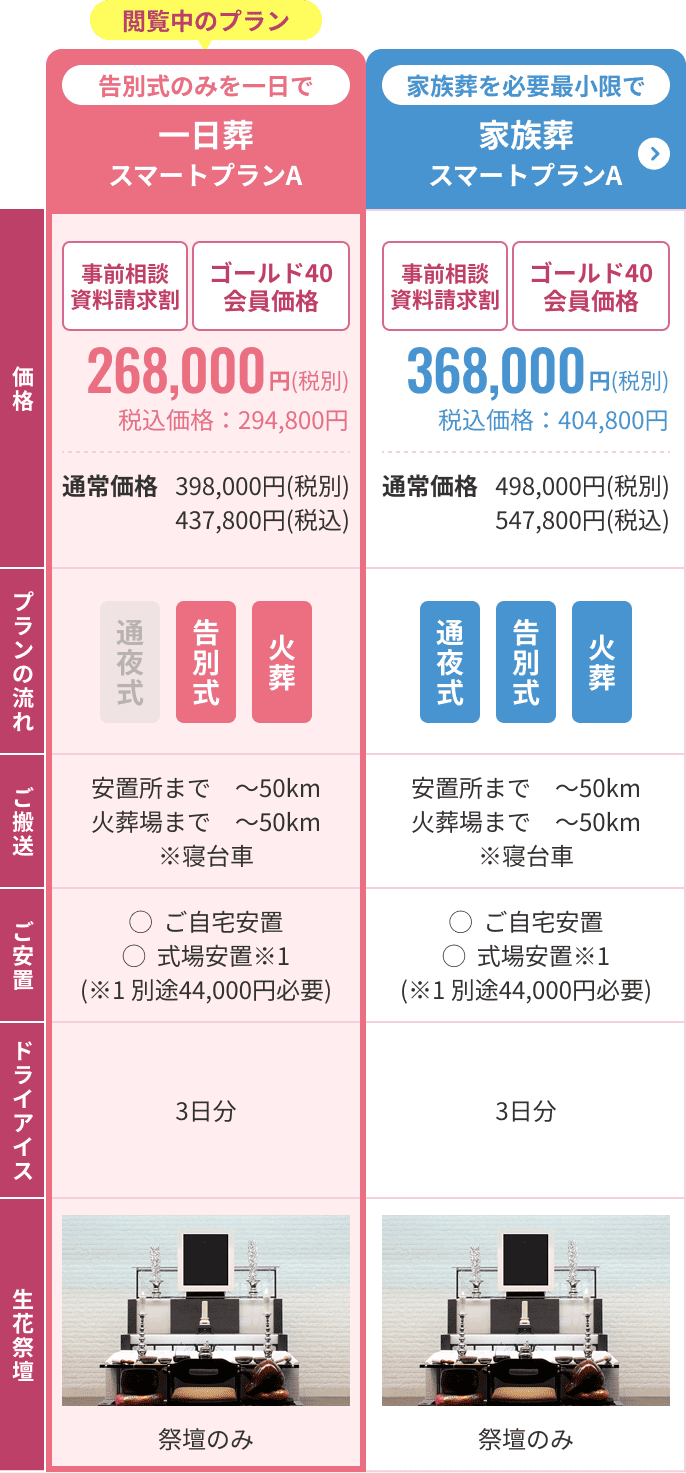 比較表
