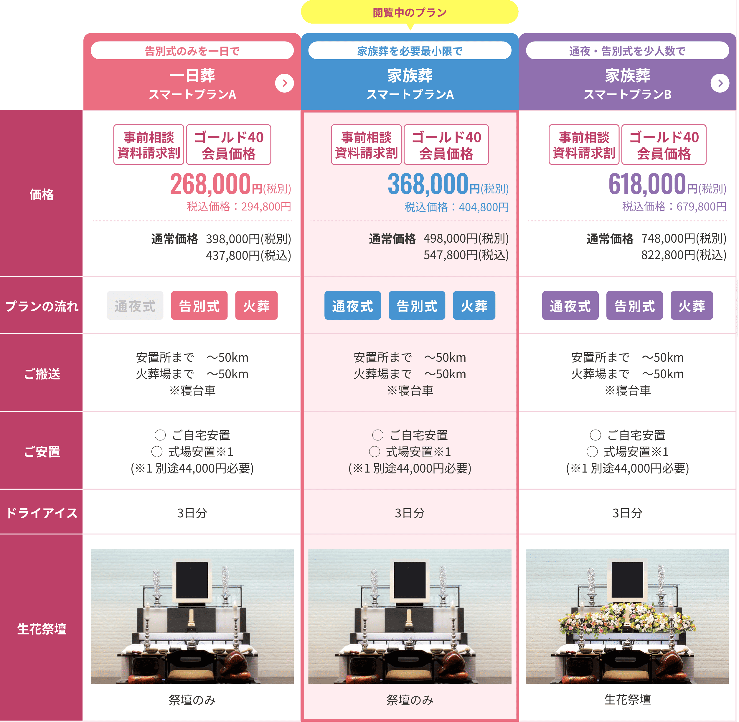 比較表