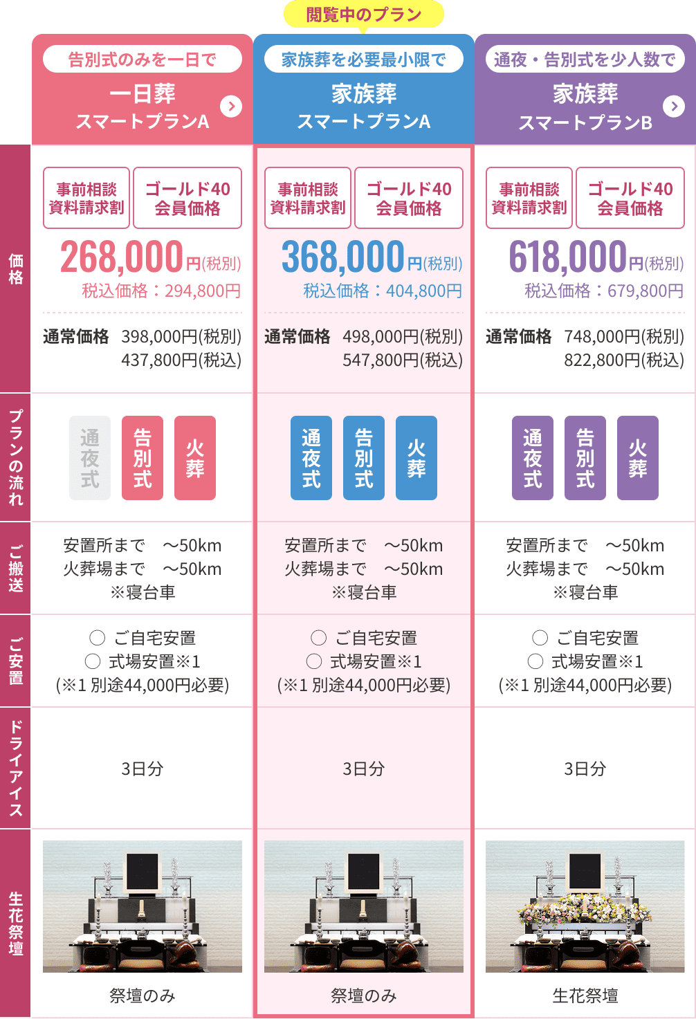 比較表