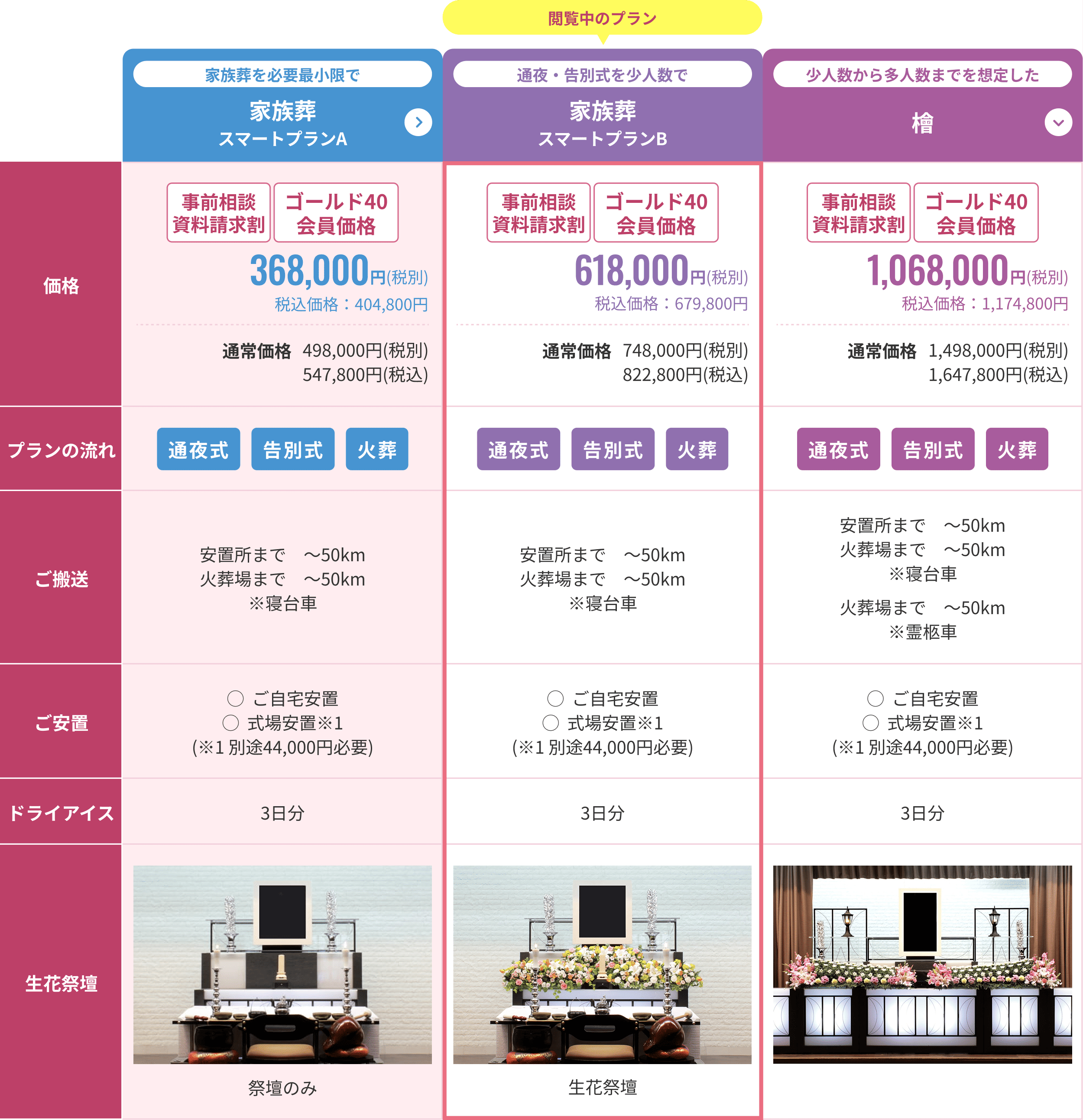 比較表