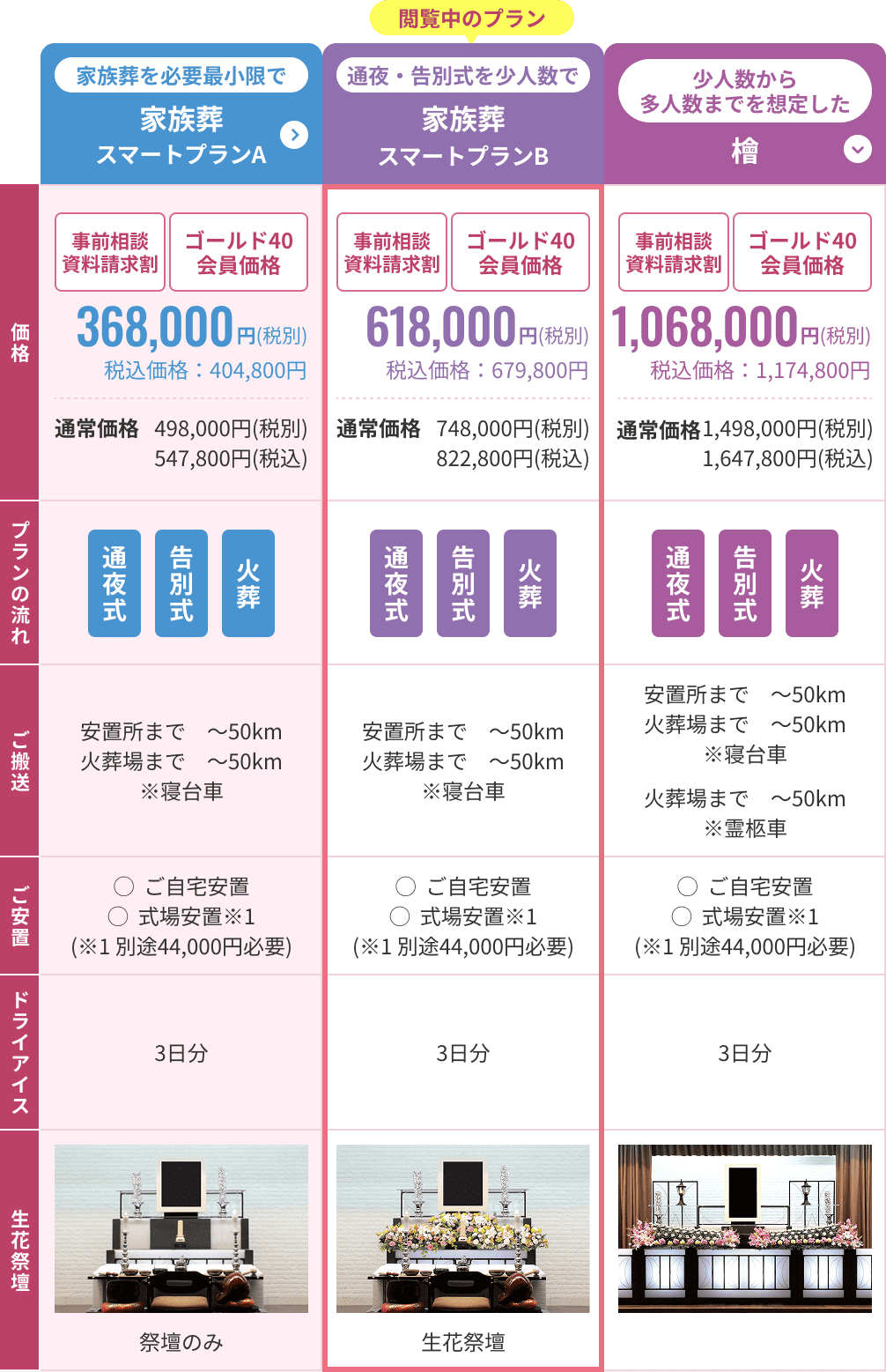 比較表
