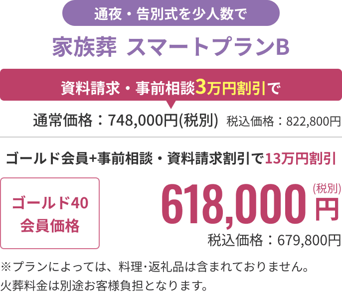 プラン詳細