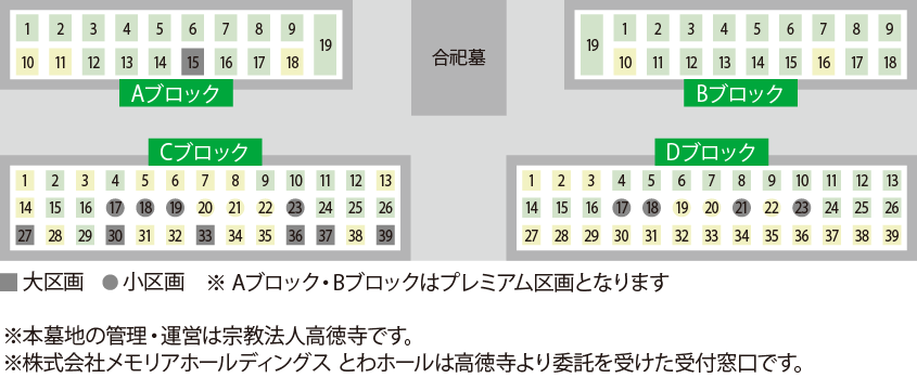 樹木葬契約状況