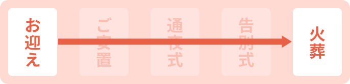流れ