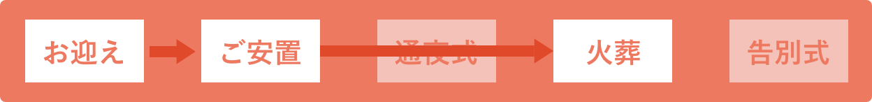 直葬 手作りシンプルプラン