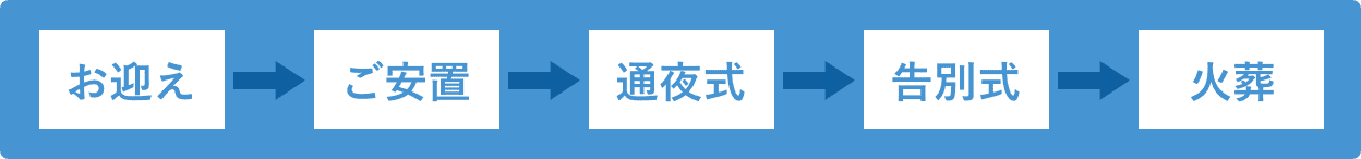 家族葬 スマートプランA