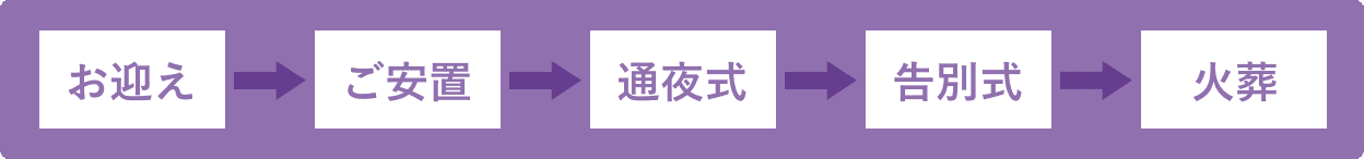 家族葬 スマートプランB